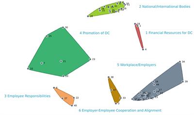 Dual career in the workplace: co-creation of a conceptual framework by employers and employee-sportspersons incorporating corporate social responsibility and brand alignment